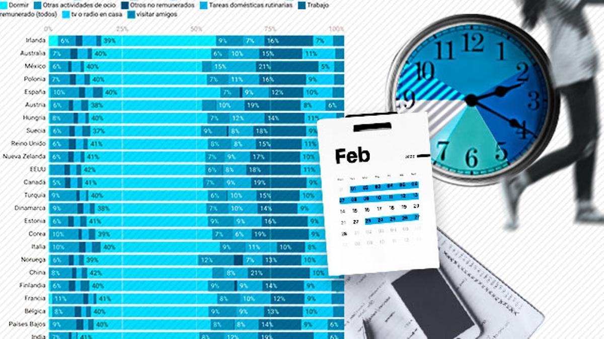 Una ley contra la “pobreza del tiempo” que impide conciliar y afecta el doble a las mujeres