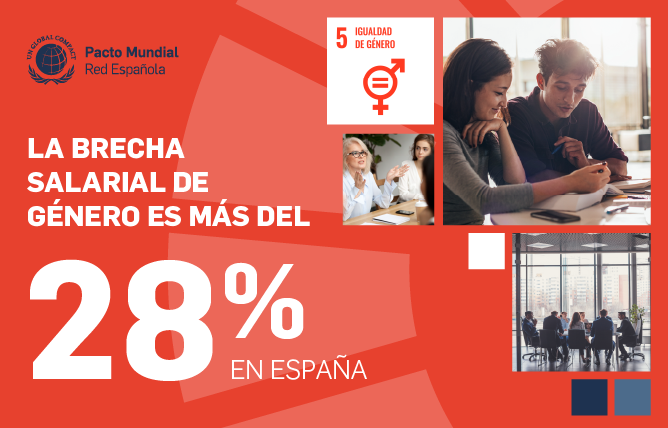 La brecha salarial de género es más del 28% en España.